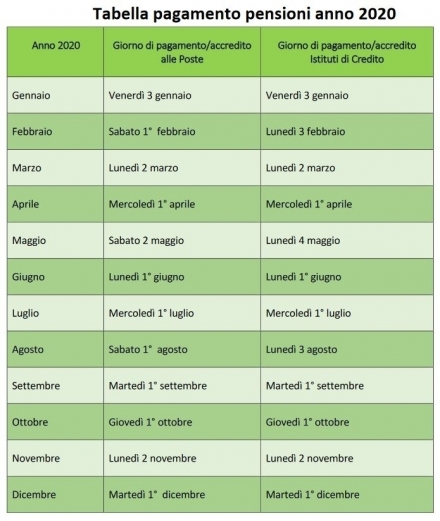 Calendario di pagamento delle pensioni - A. N. M. I. C.