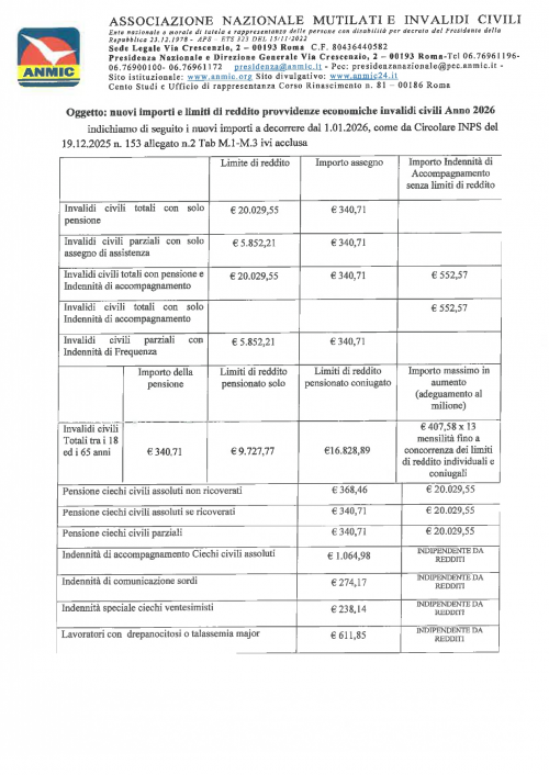 Importi mensili e limiti di reddito annui validi dal 1 gennaio 2026 - A. N. M. I. C.